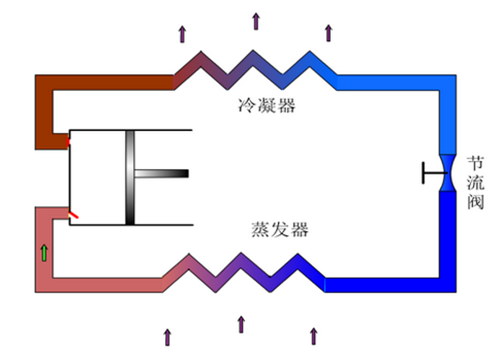 冷水機制冷原理