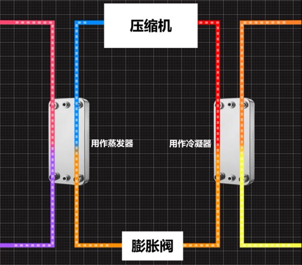 冷水機組件