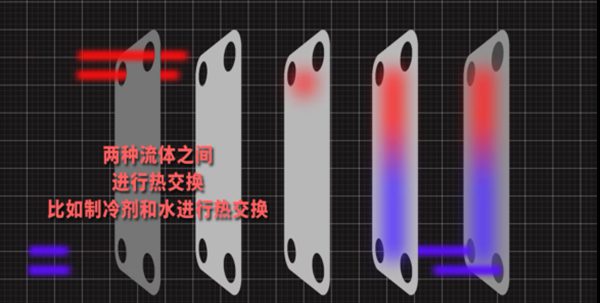 冷水機組件